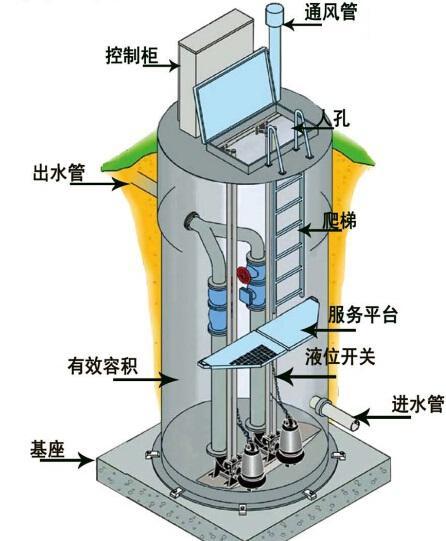 扬州一体化污水提升泵内部结构图